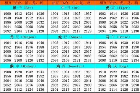 1961生肖幾歲|1961年出生属什么的 1961年的生肖属相是什么